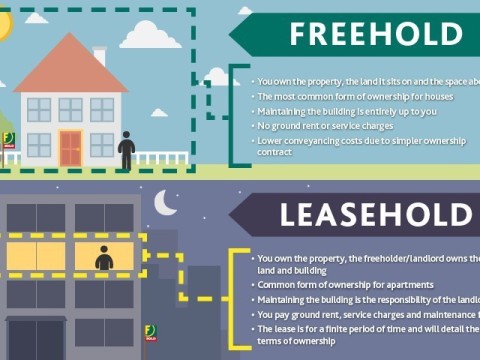 leaseholder