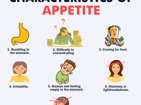 appetitive