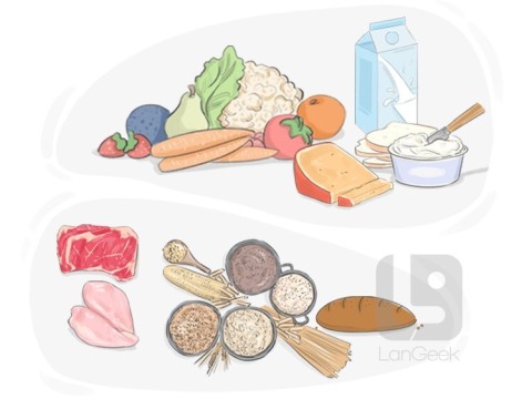 sustentation