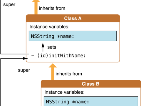 initialize