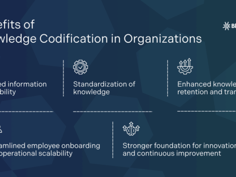 codification
