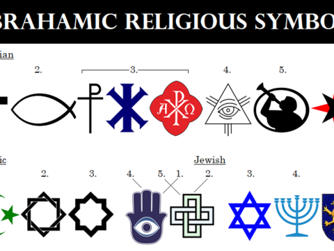 religiousness