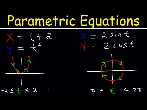 parametric