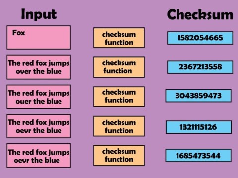 checksum
