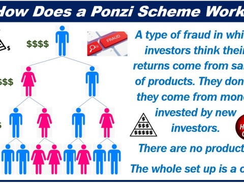 Ponzi scheme