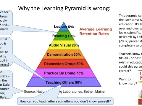pyramiding