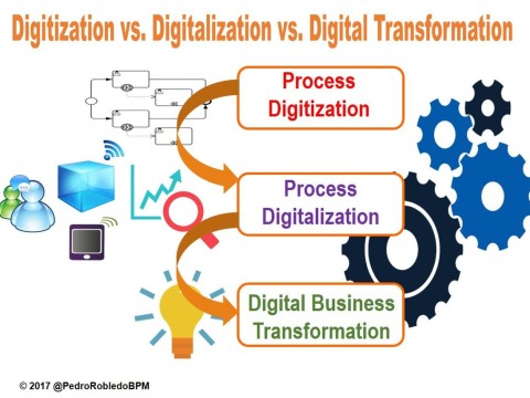 digitalization