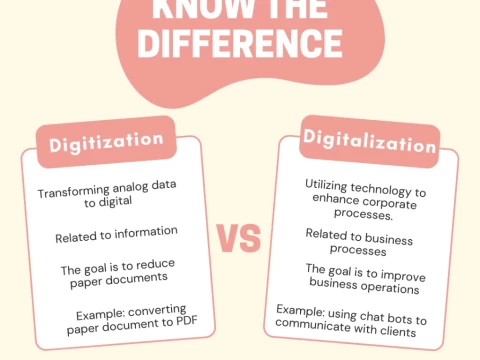 digitization