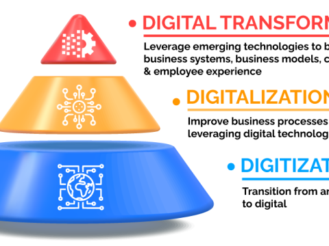 digitalisation