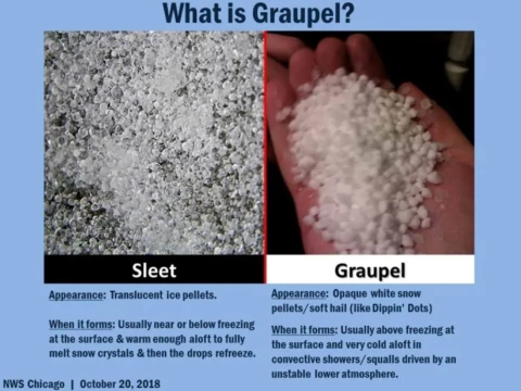 graupel