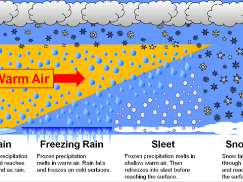 sleety