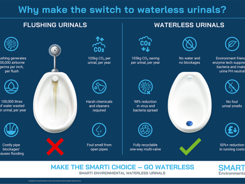 waterless