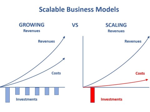 scalable
