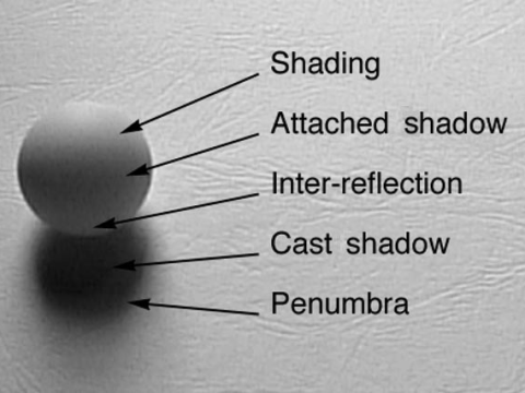 shading