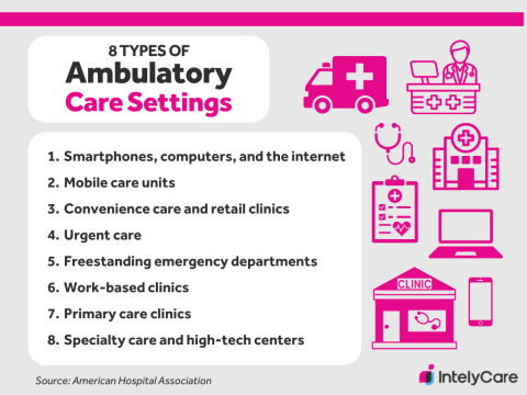 ambulatory