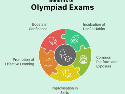 olympiad