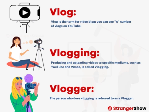 vlog