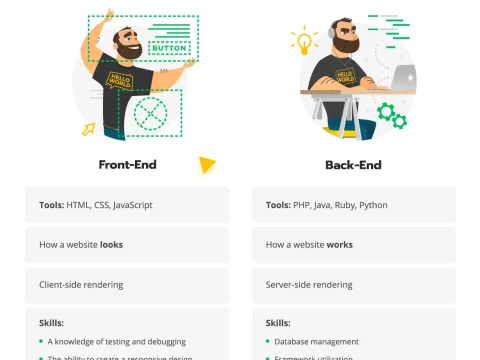 frontend