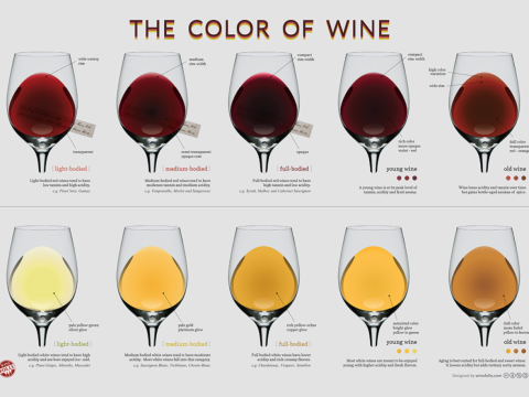 varietal
