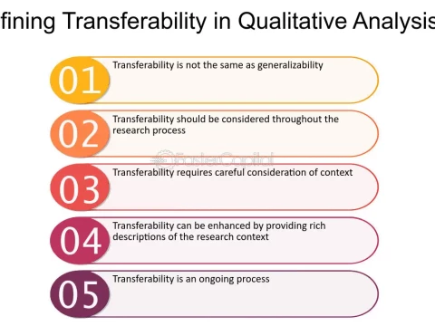 transferability