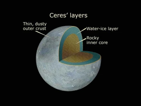 ceres