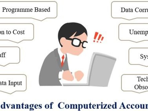 computerised