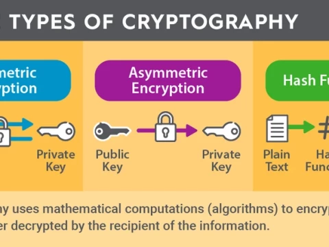 cryptography