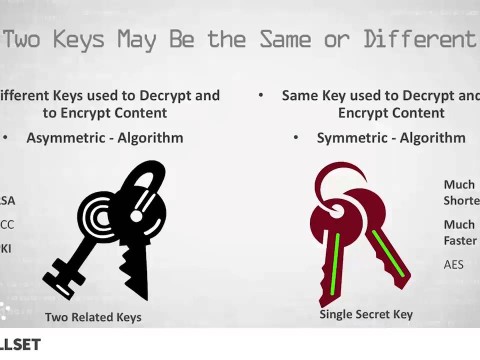 cryptographic