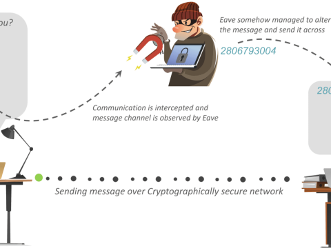 cryptographically