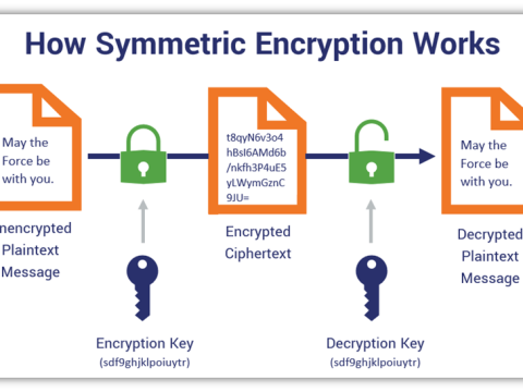 cryptograph