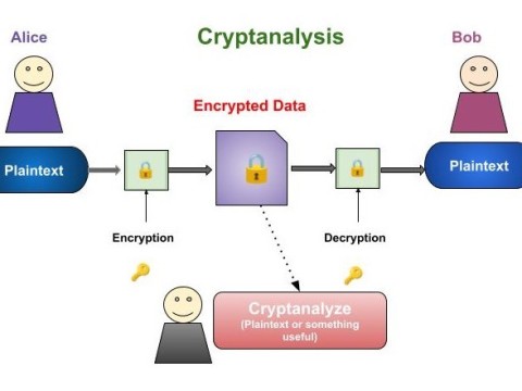 cryptanalysis