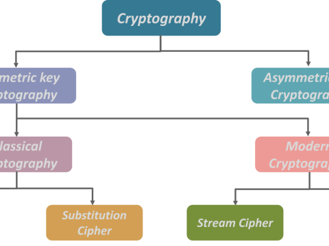 cryptographer