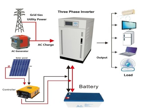 inverter