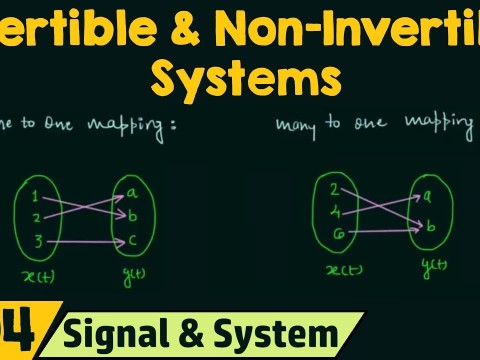 invertible