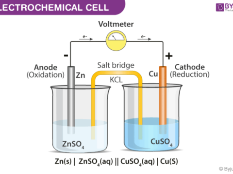 electrochemical