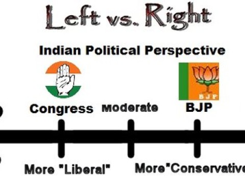 rightist