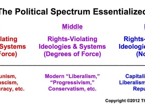 leftism