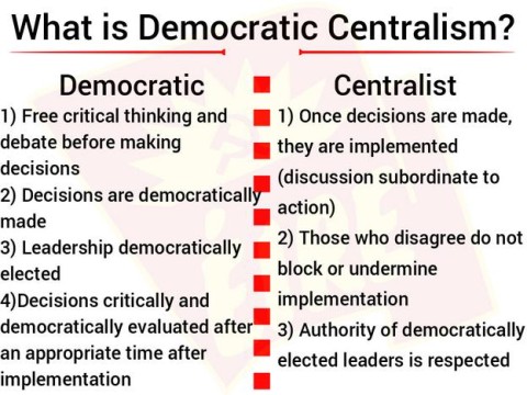 centralist
