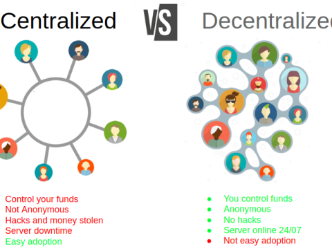 centralised