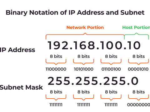 subnet