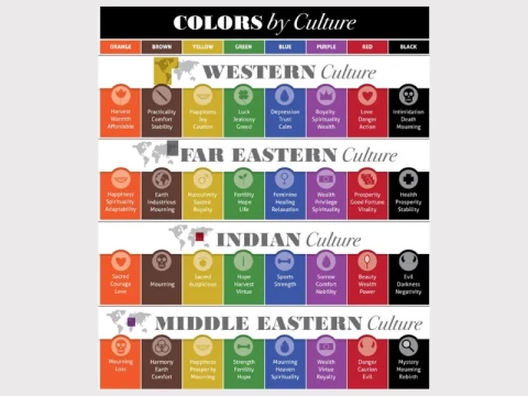 multi-coloured