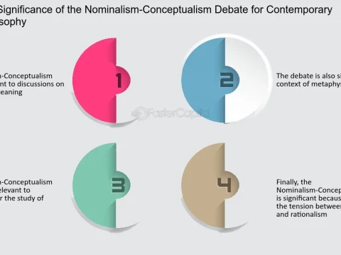 conceptualism