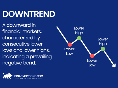 downtrend