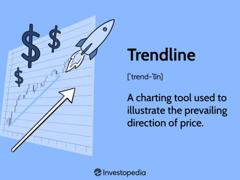trendline