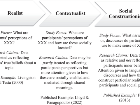 contextualist
