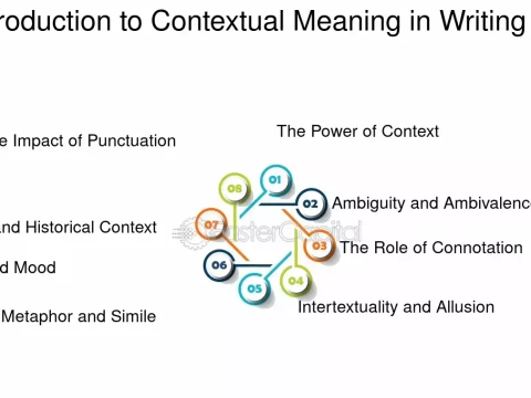 contextually