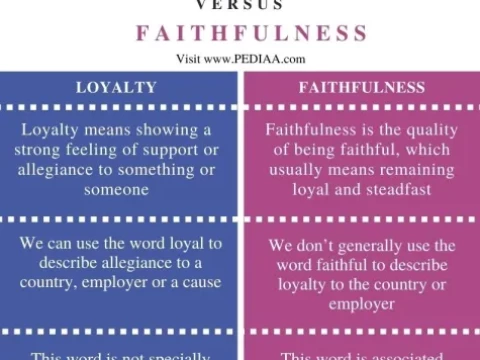 faithfulness
