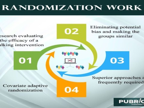 randomization