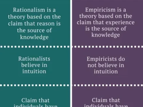 rationalist