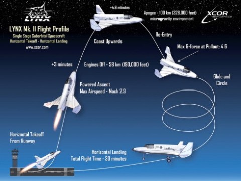 spaceflight